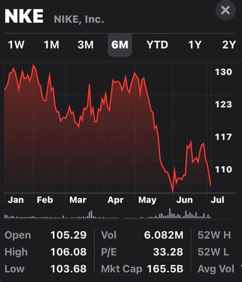 nike jaarverslag|Nike financial reporting.